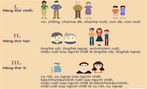 Điều kiện để thừa kế quyền sử dụng đất là gì?